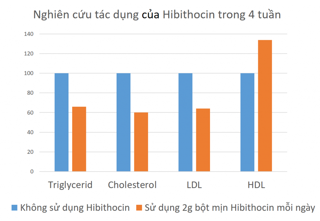 tác dụng giảm cân của trà bụp giấm